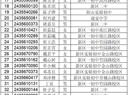 苏州高新区第一中学（本部）2024年自主招生报名通过名单公示